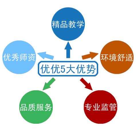 一对一个性化数学课外辅导 因材施教的精准提升之道